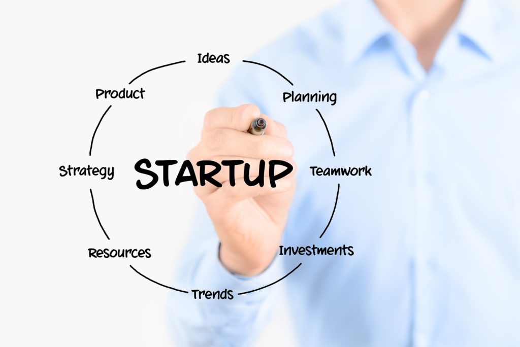 استارت آپ چیست و یونیکورن استارتاپ (Unicorn Start up)