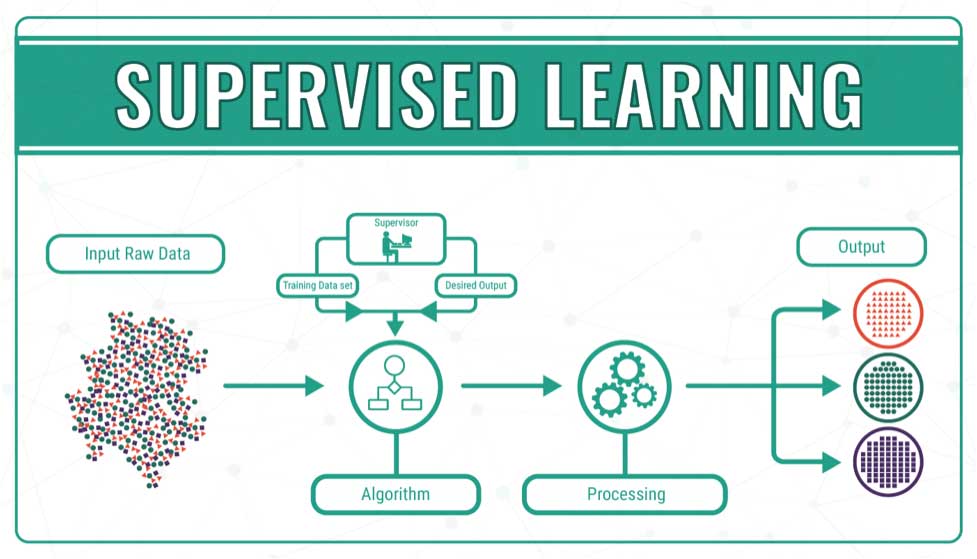 آموزش یادگیری ماشین لرنینگ با پایتون؛ یادگیری ماشین، نظارت نشده