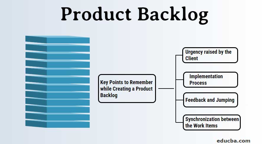 مرحله اول: تهیه سند Product Backlog