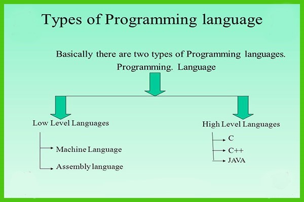 زبان برنامه‌نویسی سطح پایین
