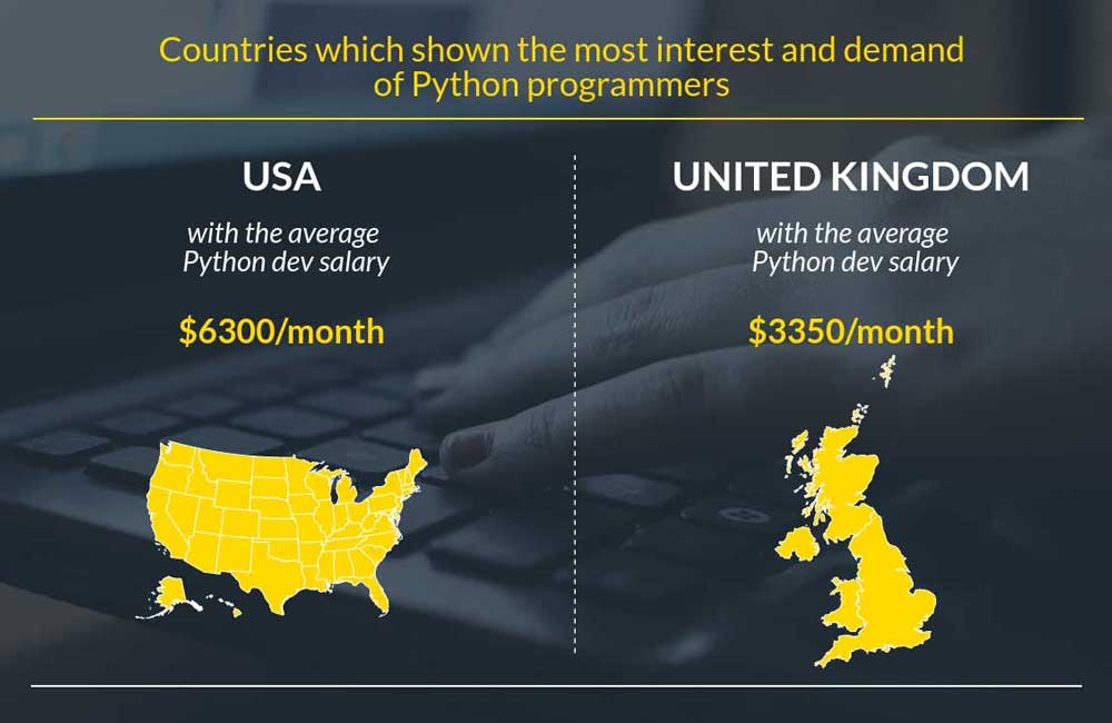 Income in the United States and the United Kingdom
