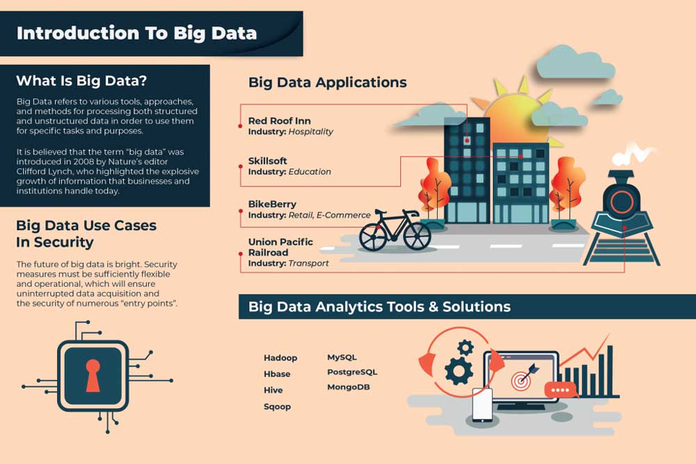 ویژگی های مهم Big Data