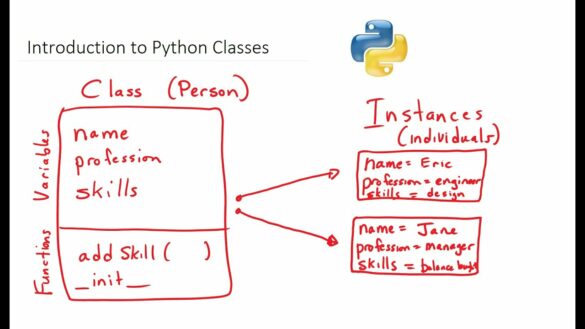 The concept of class in Python programming and its relation to object ...