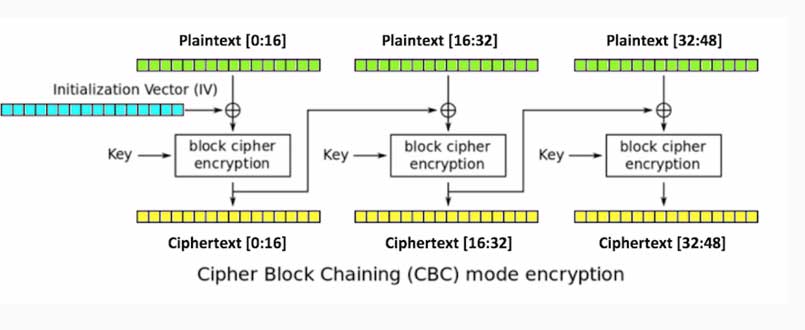 Encryption in Python