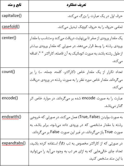 آموزش زبان برنامه ‎نویسی پایتون