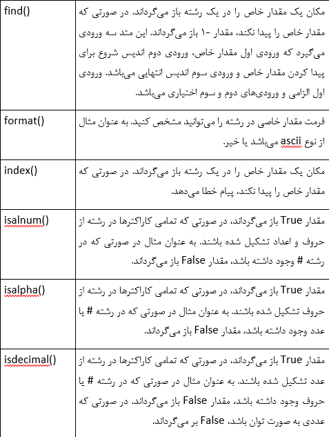 آموزش زبان برنامه ‎نویسی پایتون