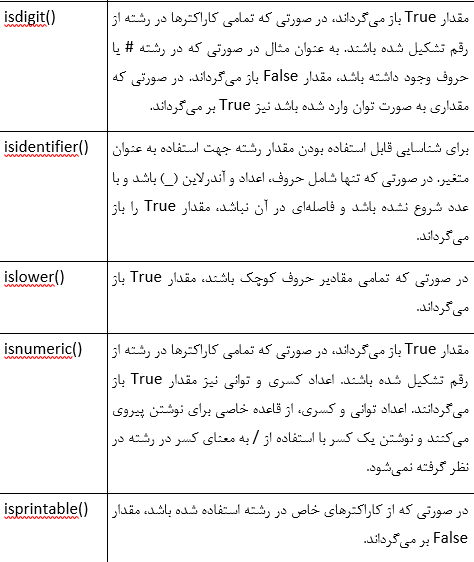 آموزش زبان برنامه ‎نویسی پایتون