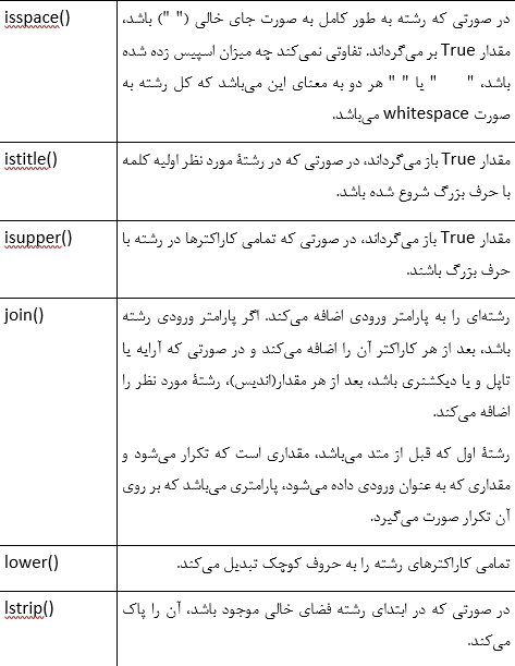 آموزش زبان برنامه ‎نویسی پایتون