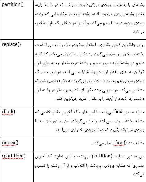 آموزش زبان برنامه ‎نویسی پایتون