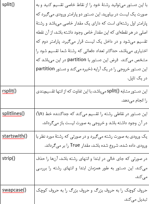 آموزش زبان برنامه ‎نویسی پایتون