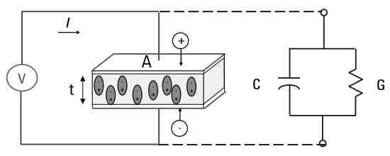 شکل 7.  خازن صفحه موازی در حضور میدان‌الکتریکی متغیر با زمان