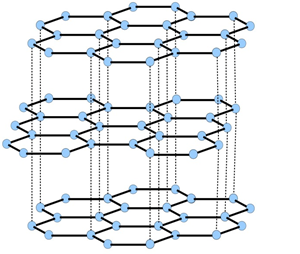 شکل 1 ساختار اتمی گرافیت