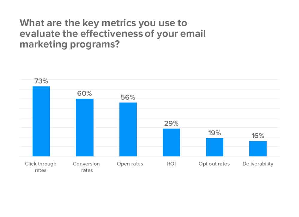 کاربرد ایمیل‌های کاری در بازاریابی ایمیلی چیست