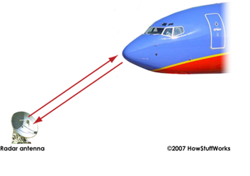 شكل 1. radar cross-section در هواپیمای مسافربری