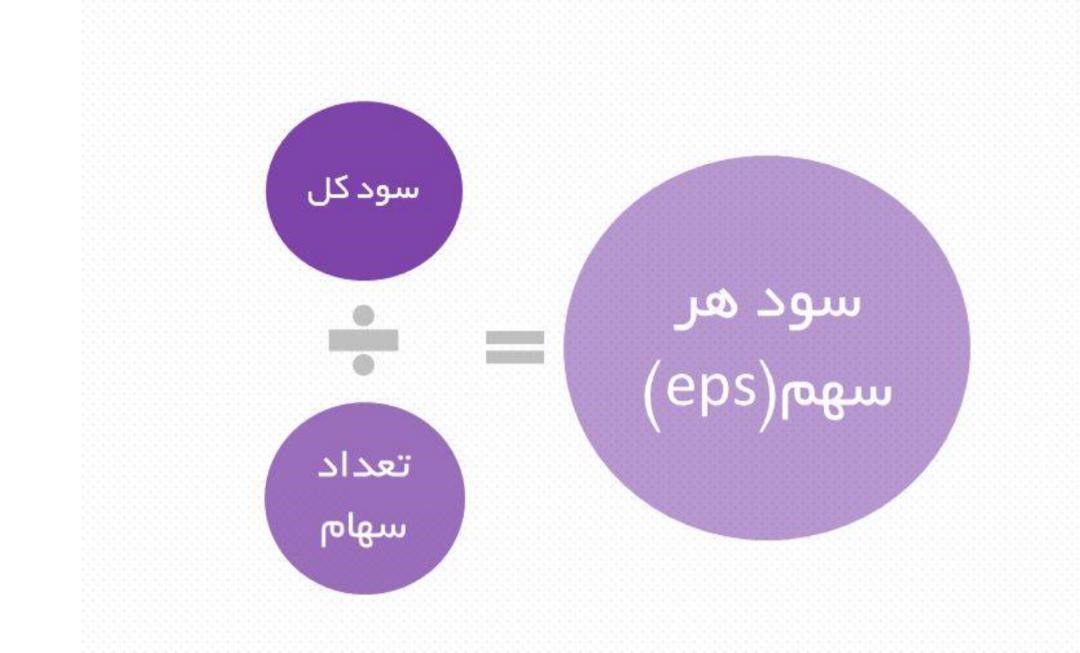محاسبه EPS