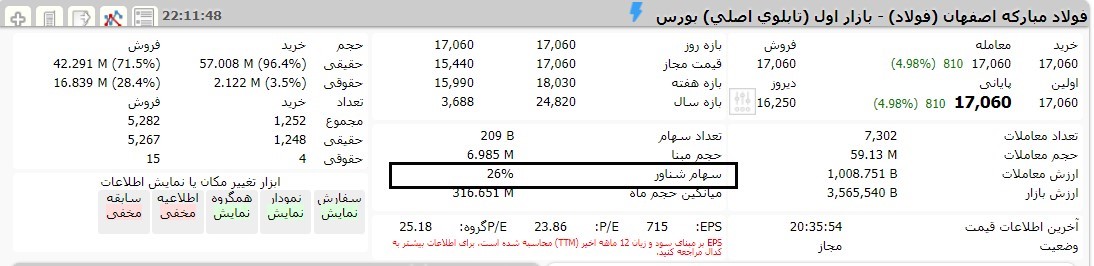 سهام شناور