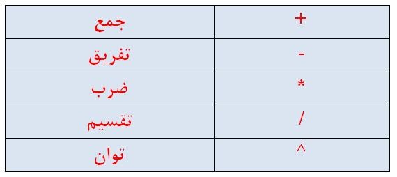 فرمول نویسی در اکسل