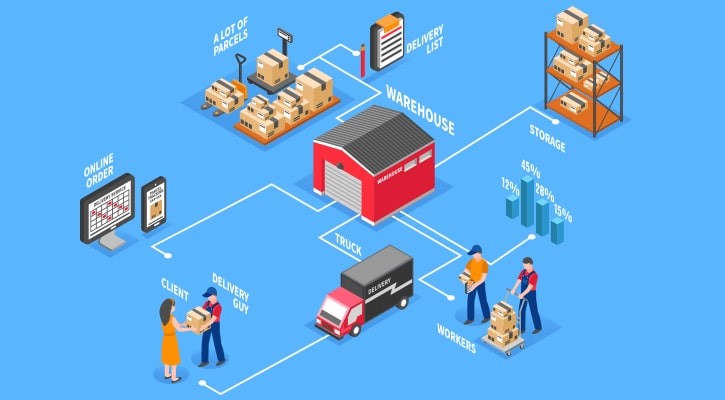 زنجیره تامین الکترونیکی