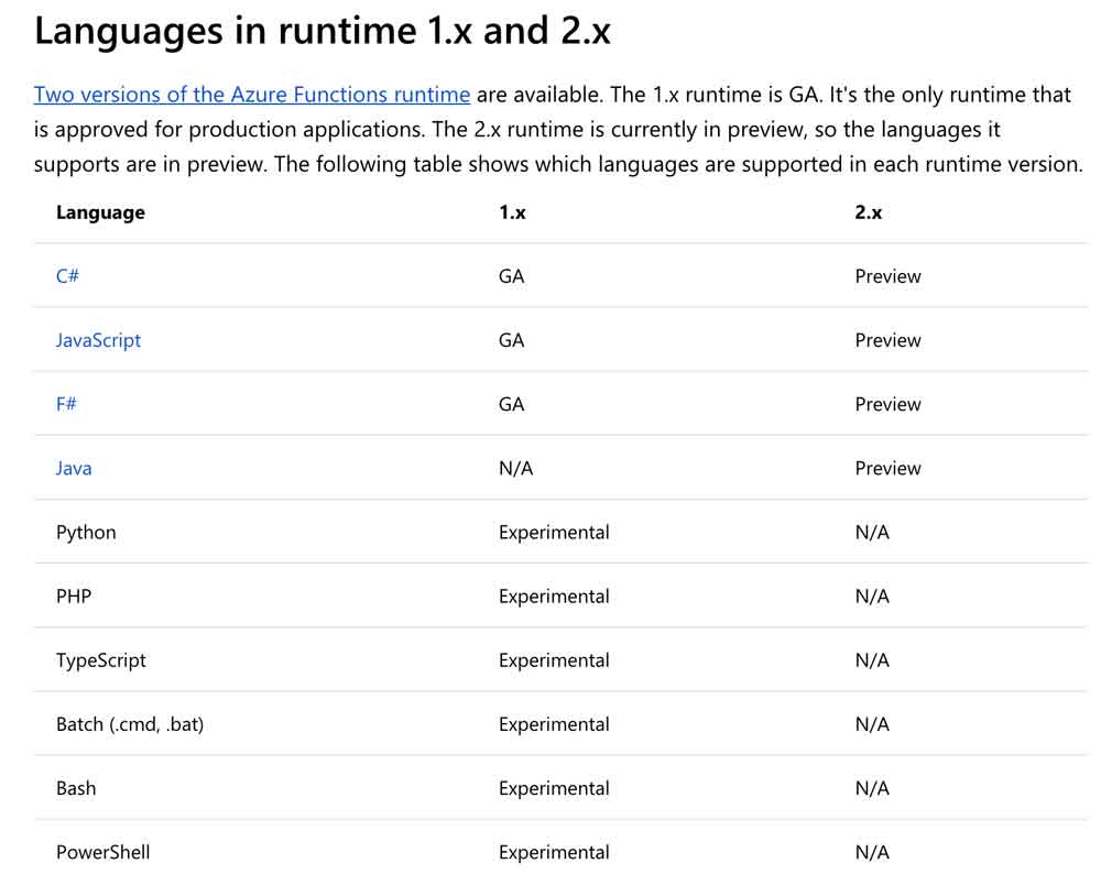 Which is more common?  Python or C # C #