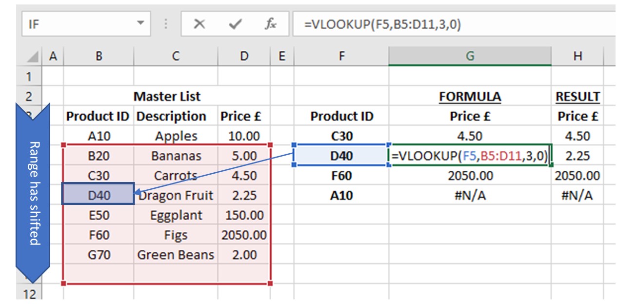 تابع VLOOKUP در اکسل