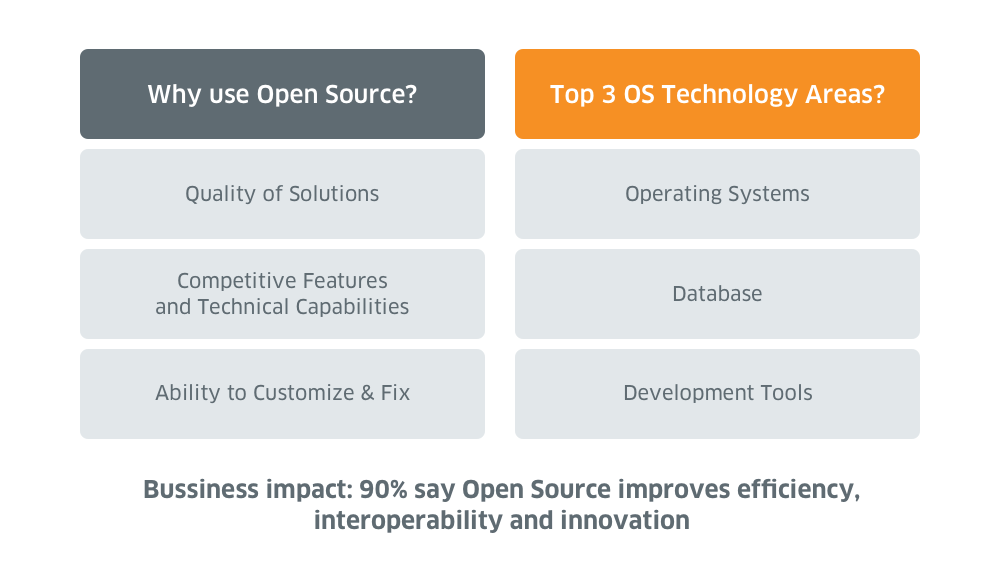 مزایای استفاده از Open source چیست