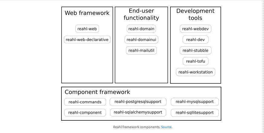 Reahl Framework