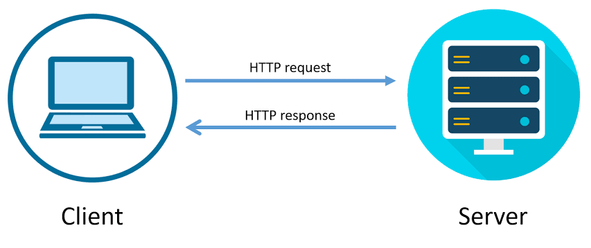 درخواست HTTP در جاوااسکریپت