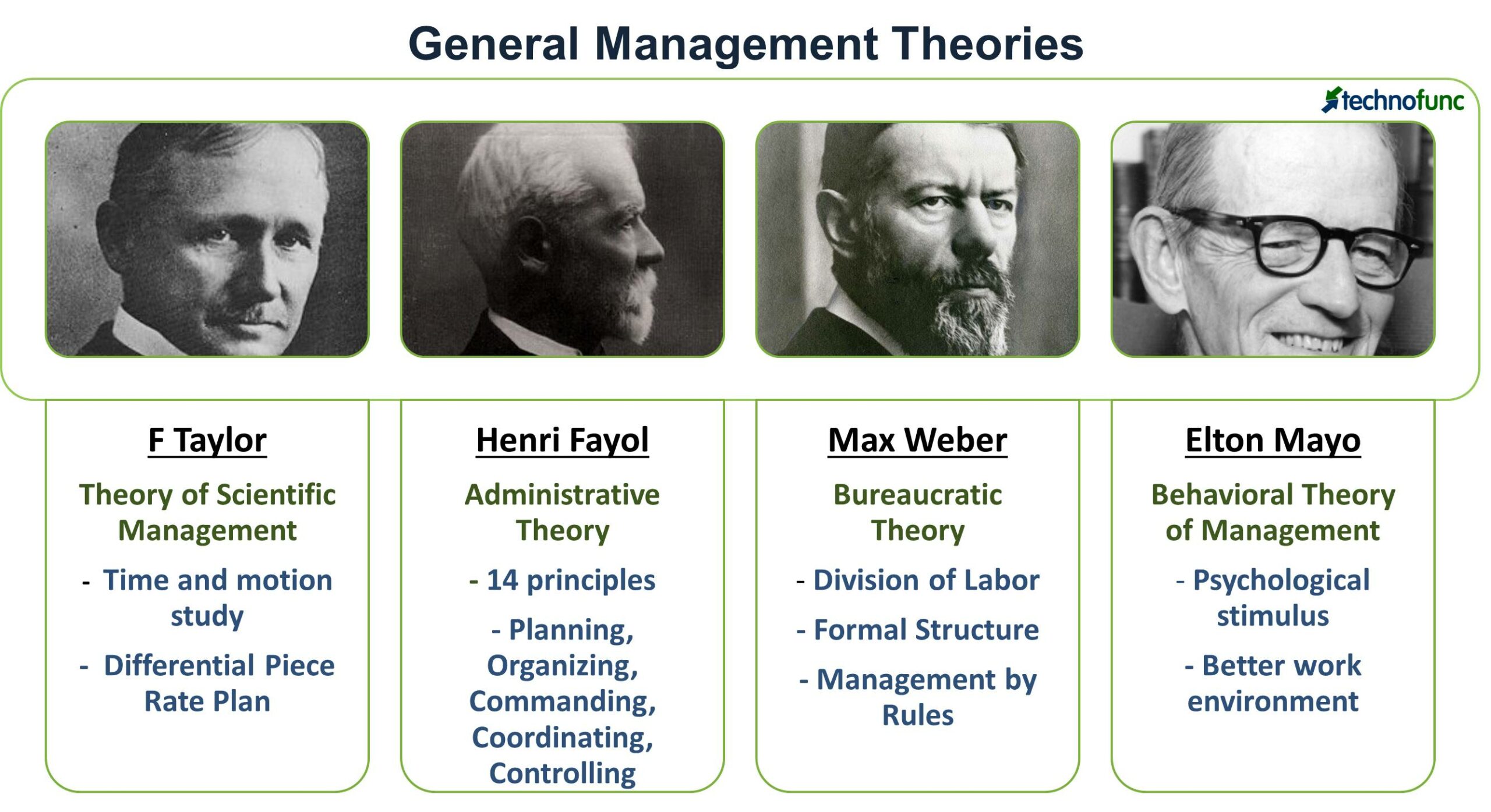 Management Theory