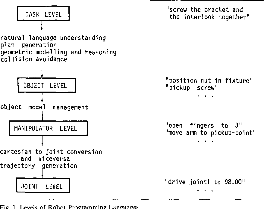 ویژگی‌های زبان برنامه نویسی Ada چیست