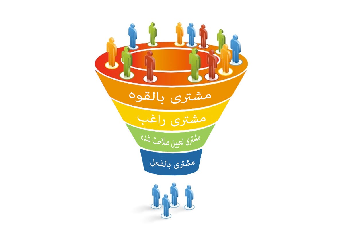 مشتری کیست و چه نیازهایی دارد ؟ 3 مشتری بالقوه