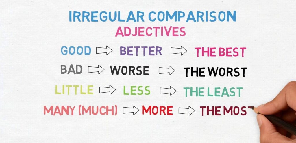 Irregular adjectives. Irregular Comparative adjectives. Irregular Superlative adjectives. Comparative and Superlative adjectives Irregular. Irregular Comparisons.