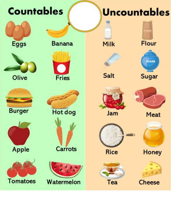 familiarity-with-countable-and-uncountable-nouns-in-english