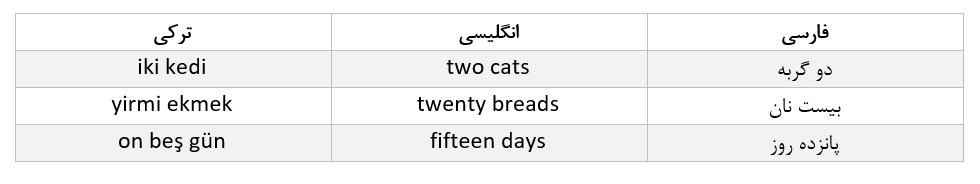 تفاوت جمع بستن در انگلیسی و ترکی و فارسی