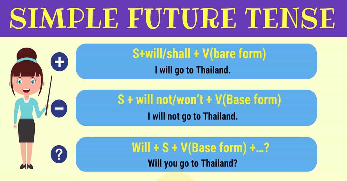ساختار زمان آینده ساده در انگلیسی