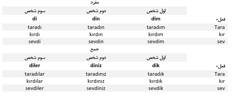 زمان گذشته ساده در زبان ترکی استانبولی