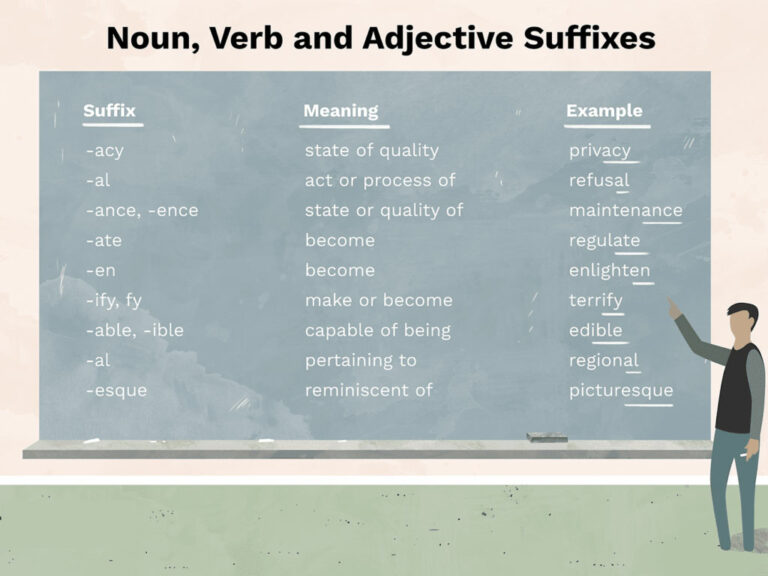 translating-nouns-into-adjectives-in-english-examining-the-adjectives