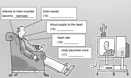 ریدینگ Television Addiction