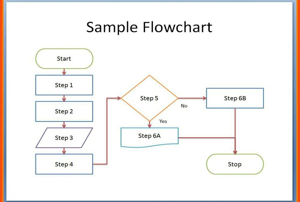 flow-chart-word