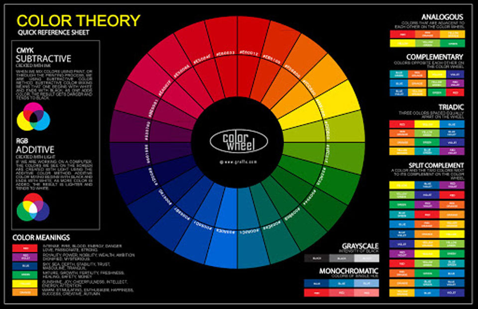 روانشناسی رنگ ها در طراحی سایت
