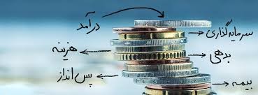 مدیریت هزینه