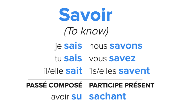 صرف فعل Savoir 