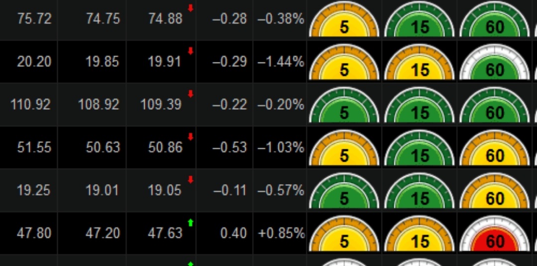 داشبورد ادونس گت