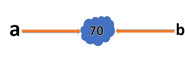 آموزش نصب پایتون