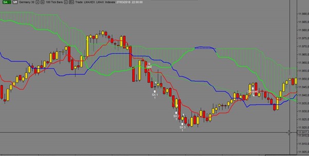 استراتژی اسکالپ با ایچیموکو 5 اجرای استراتژی اسکالپ با ایچیموکو