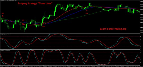 استراتژی اسکالپ با ایچیموکو 6 استراتژی اسکالپینگ