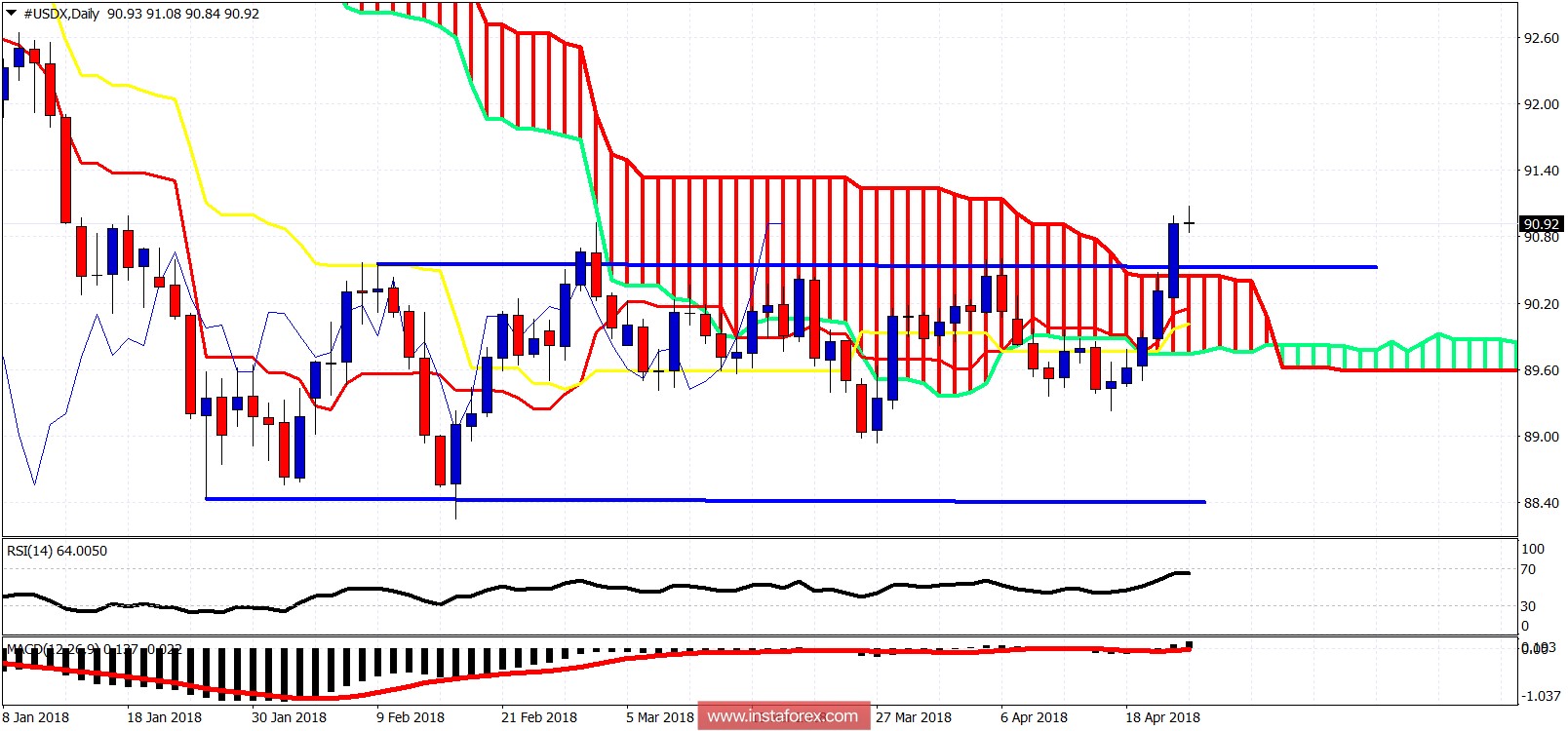 تحلیل زمانی ایچیموکو