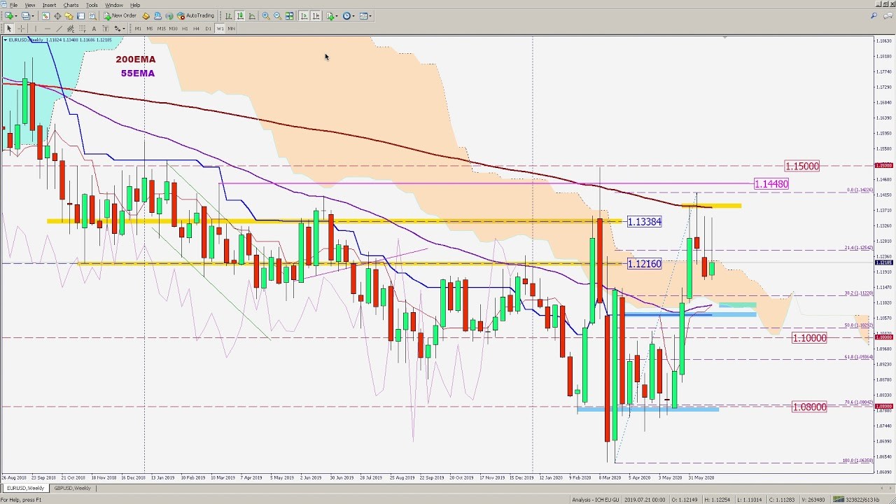 تحلیل زمانی ایچیموکو