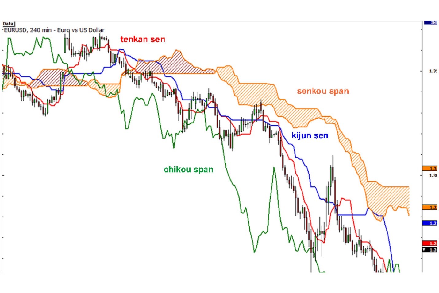 تقاطع خط تنکان سن با کیجون سن