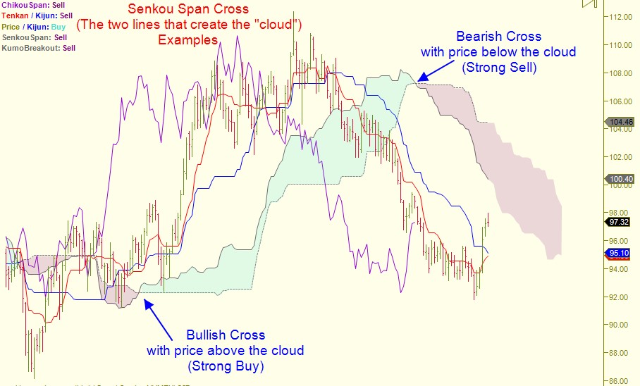 تقاطع سنکو اسپان