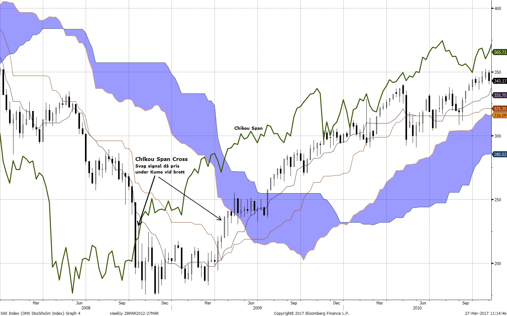تقاطع چیکو اسپان
